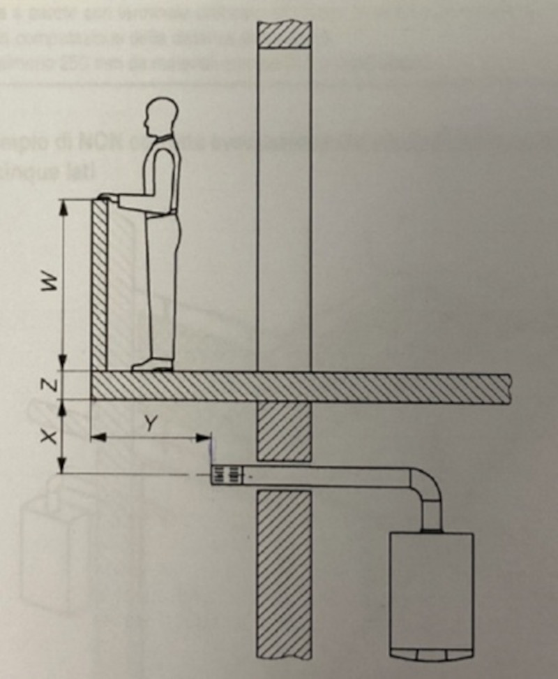 Posizionamento dei terminali di scarico sotto balcone - UNI 7129