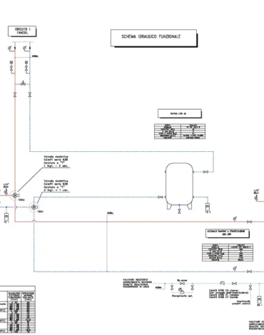 full electric pompa calore