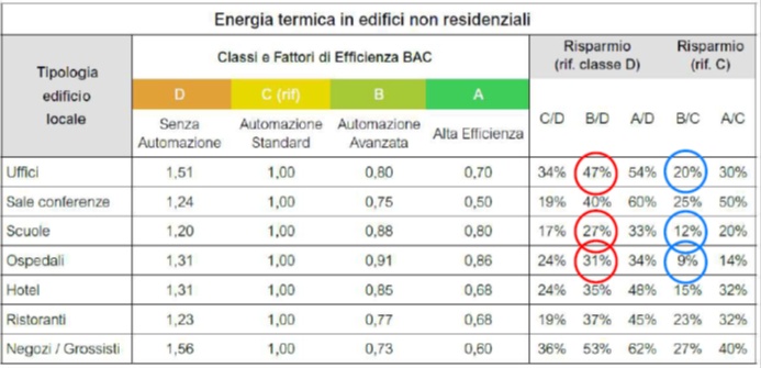 Tabelle A.1-A.2 dell’allegato A della norma ISO 52120-1